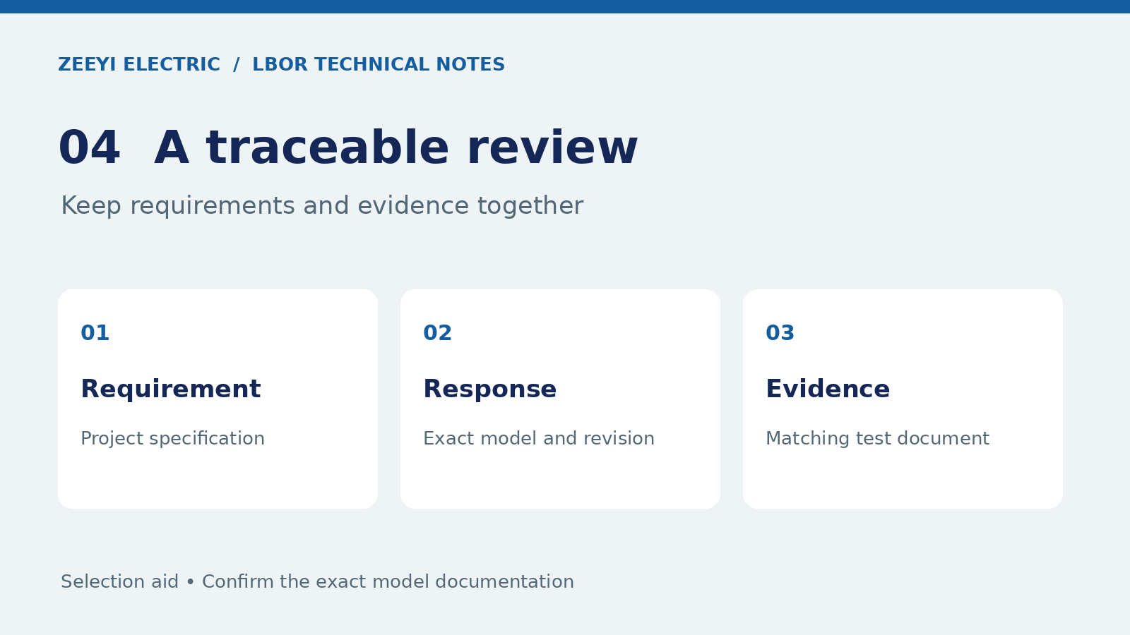Connect each project requirement to an exact model response and supporting evidence.