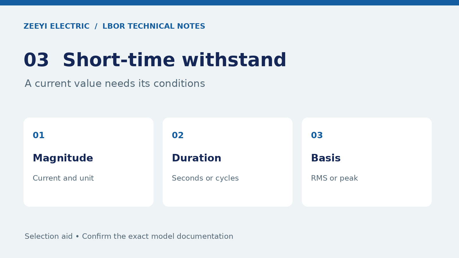 A withstand comparison needs magnitude, duration and current basis together.