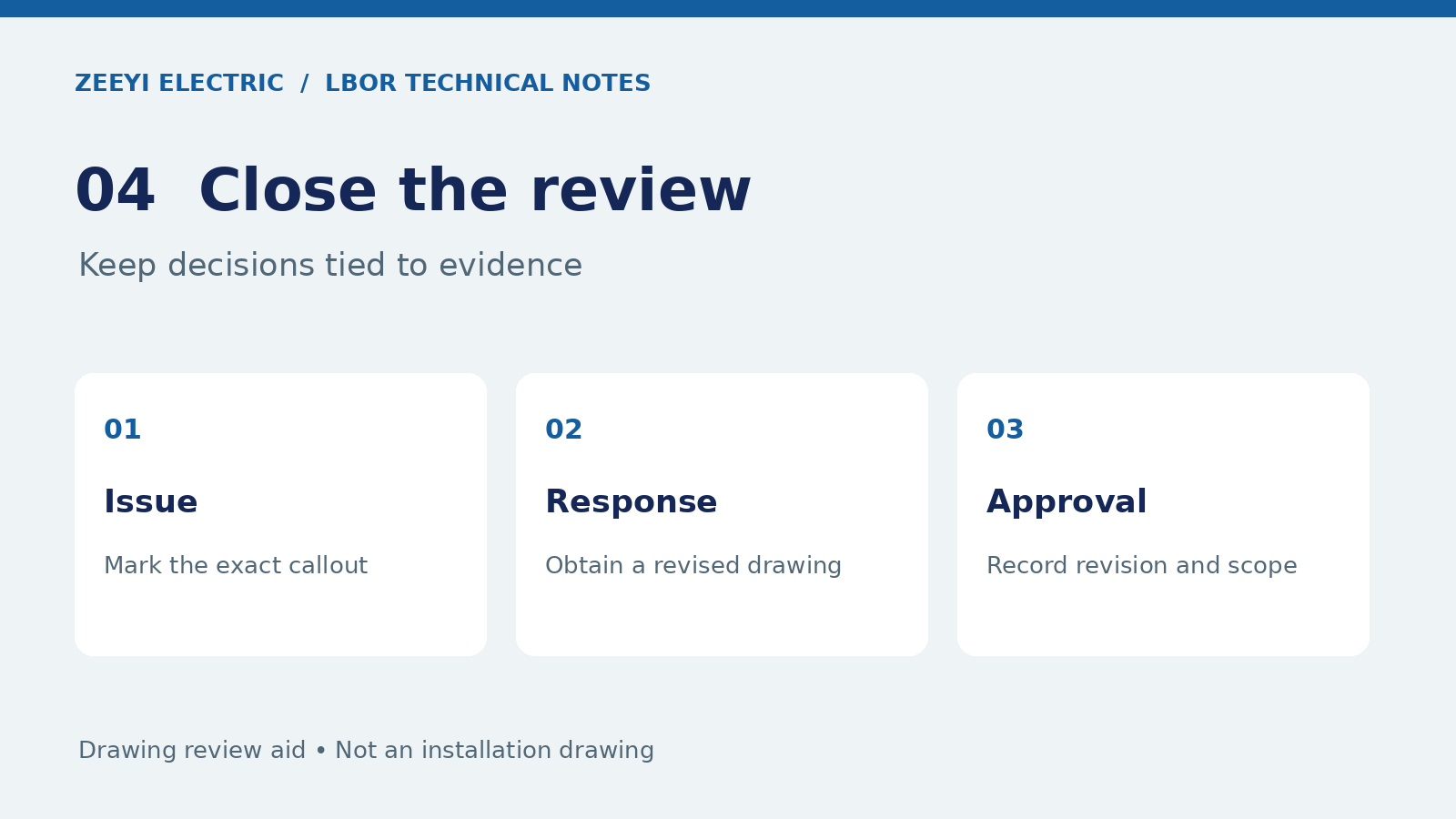 Close each issue with an identifiable response and approval scope.