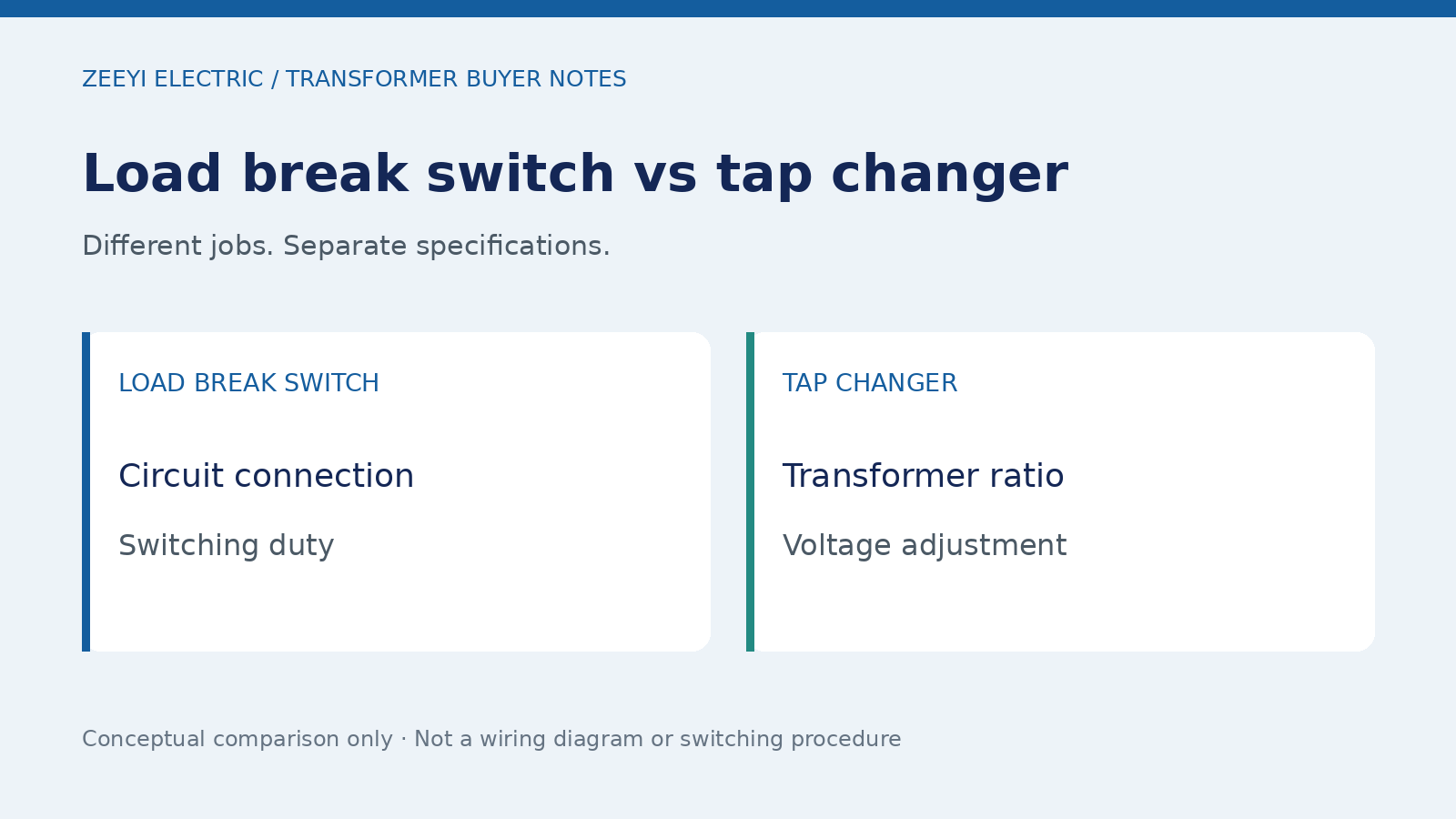 Load break switch vs tap changer: Different jobs. Separate specifications.
