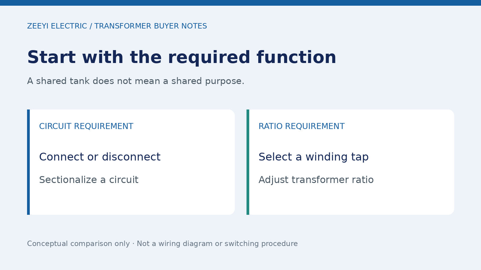 Start with the required function: A shared tank does not mean a shared purpose.