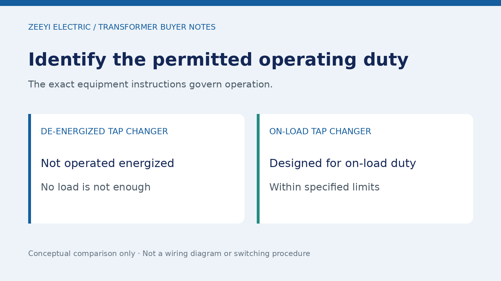 Identify the permitted operating duty: The exact equipment instructions govern operation.