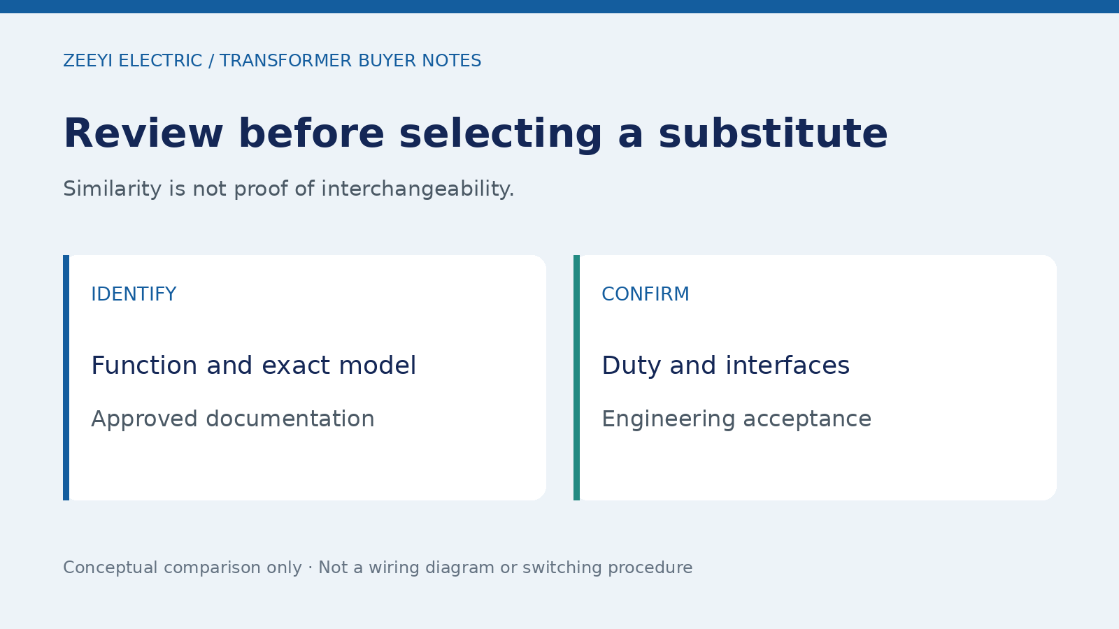 Review before selecting a substitute: Similarity is not proof of interchangeability.