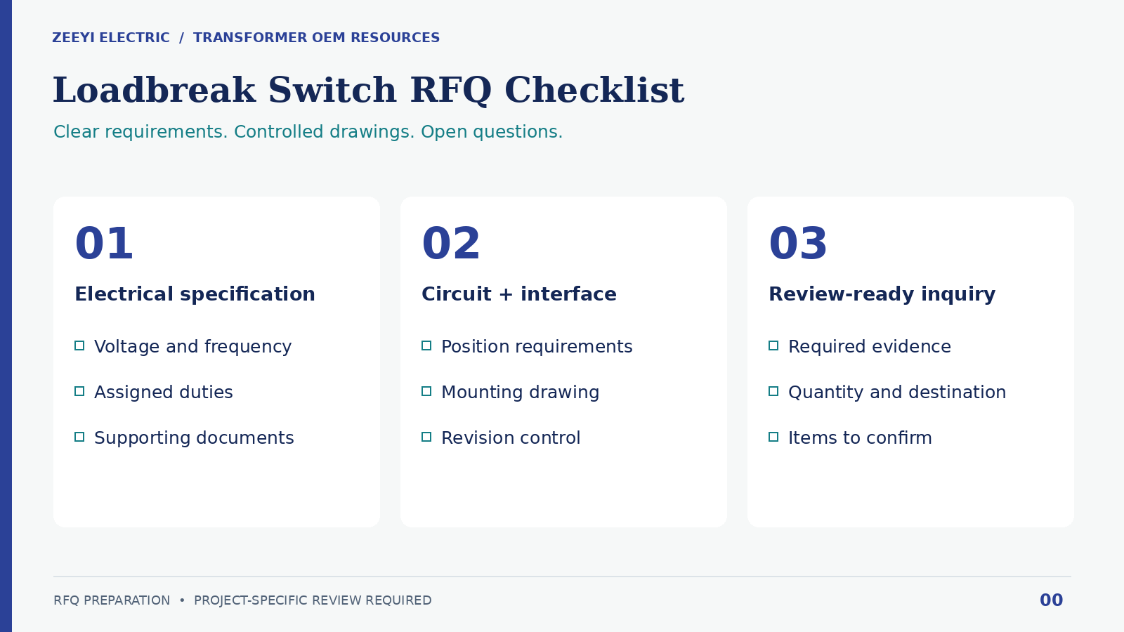 Loadbreak switch RFQ overview covering electrical specifications, circuit and interface documents, and review-ready inquiry details.