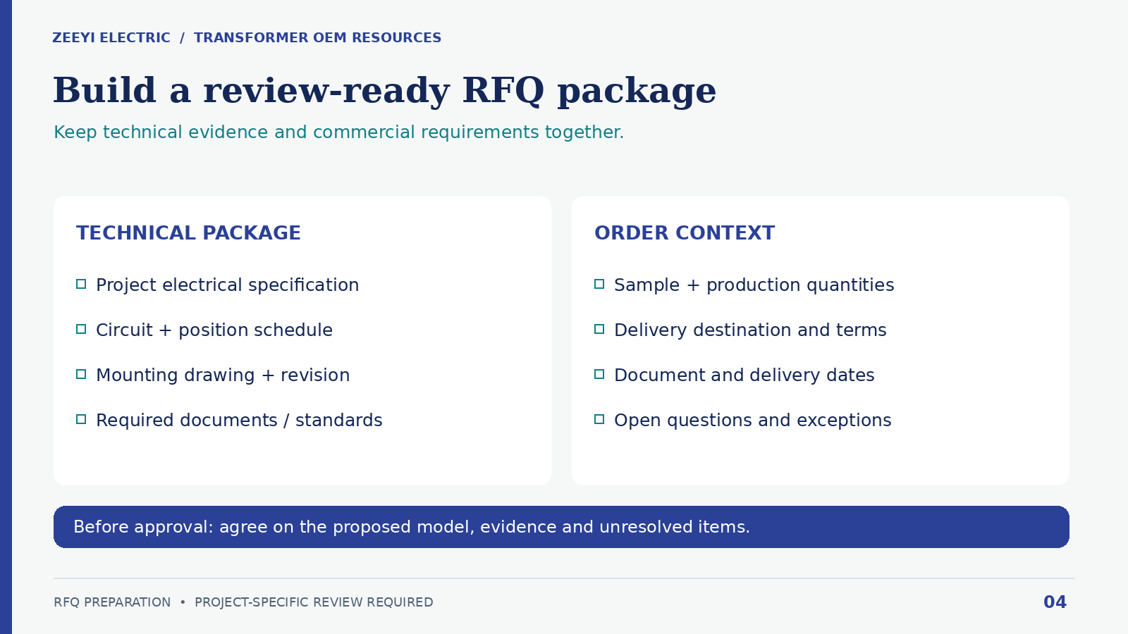 RFQ package checklist combining technical drawings and specifications with quantities, delivery requirements and open questions.